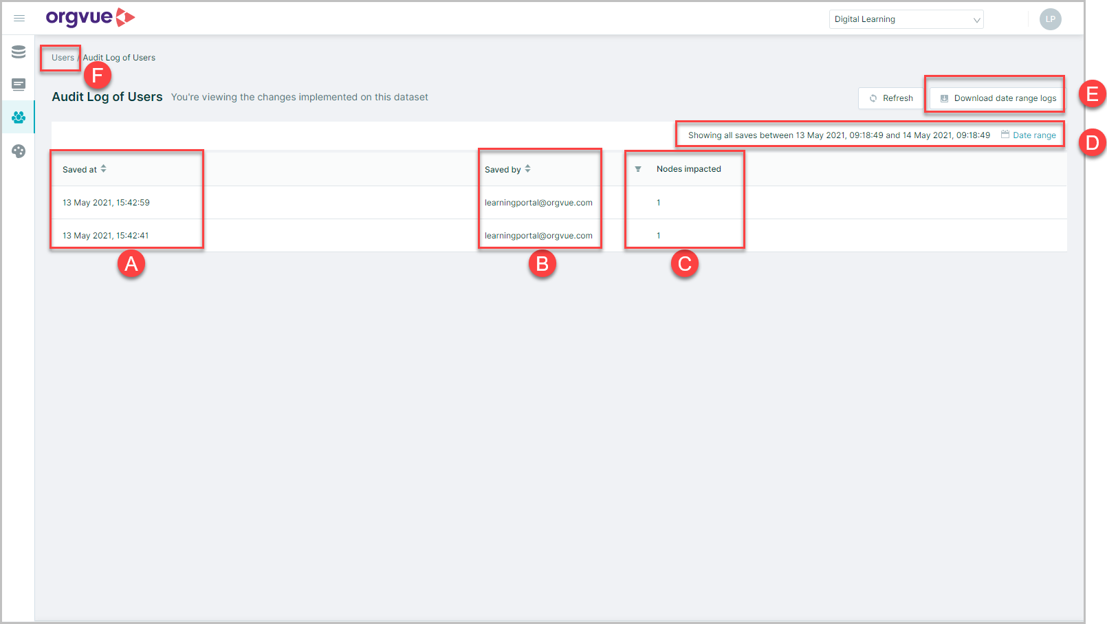 User Management | Orgvue Settings User Guide
