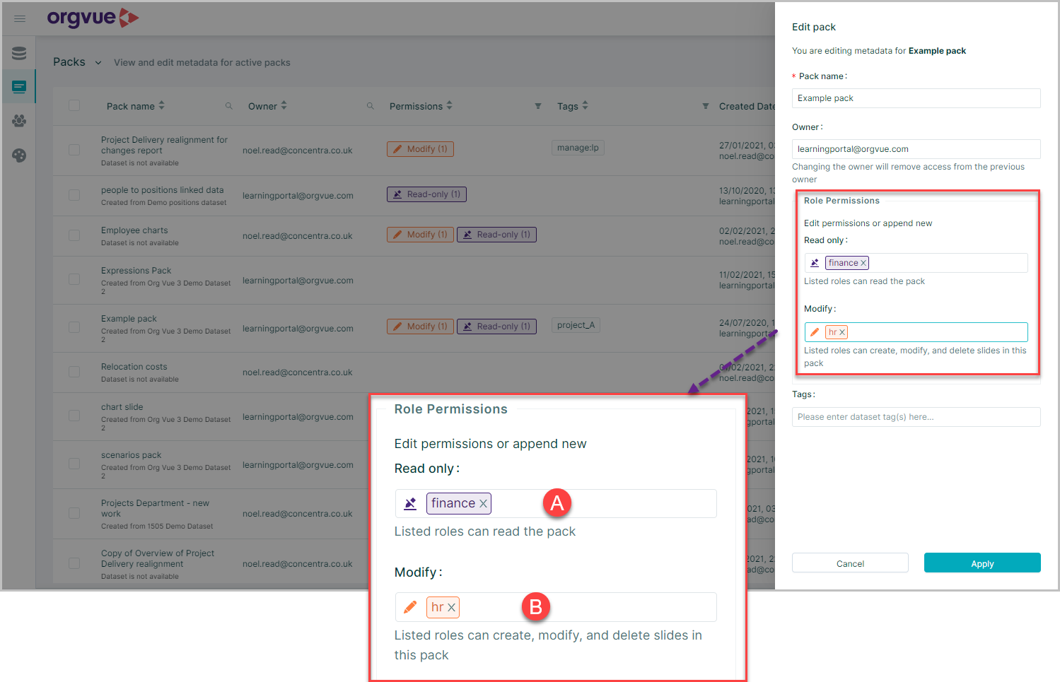Permissions | Orgvue Settings User Guide