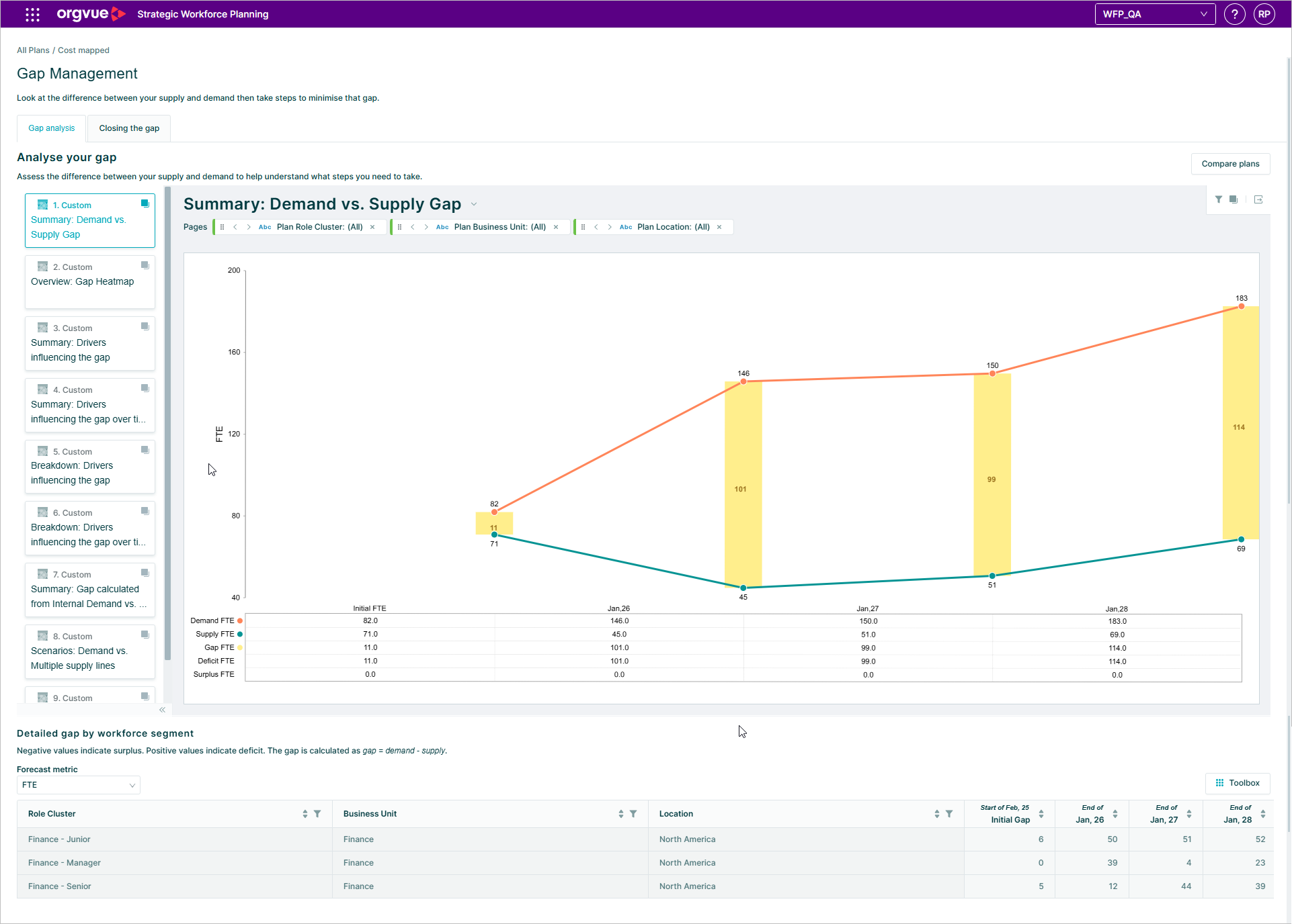 Gap Management | Strategic Workforce Planning User Guide