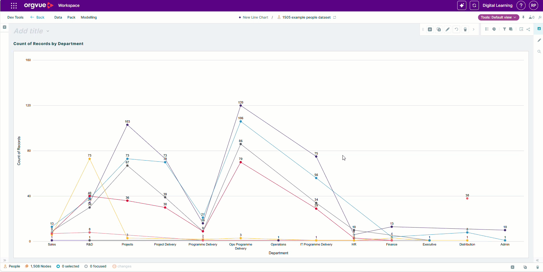 Chart Slide | Workspace User Guide