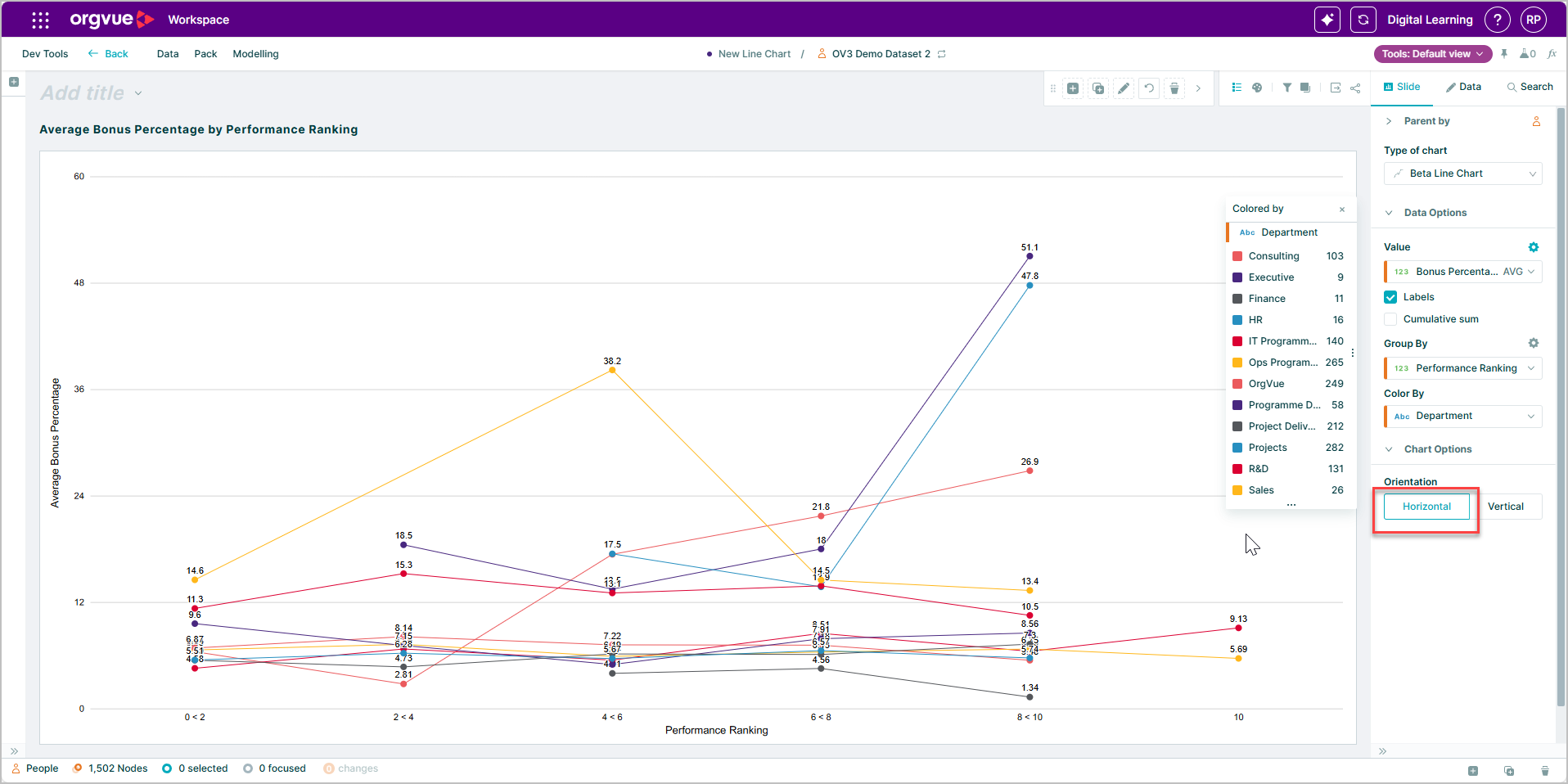 Chart Slide | Workspace User Guide