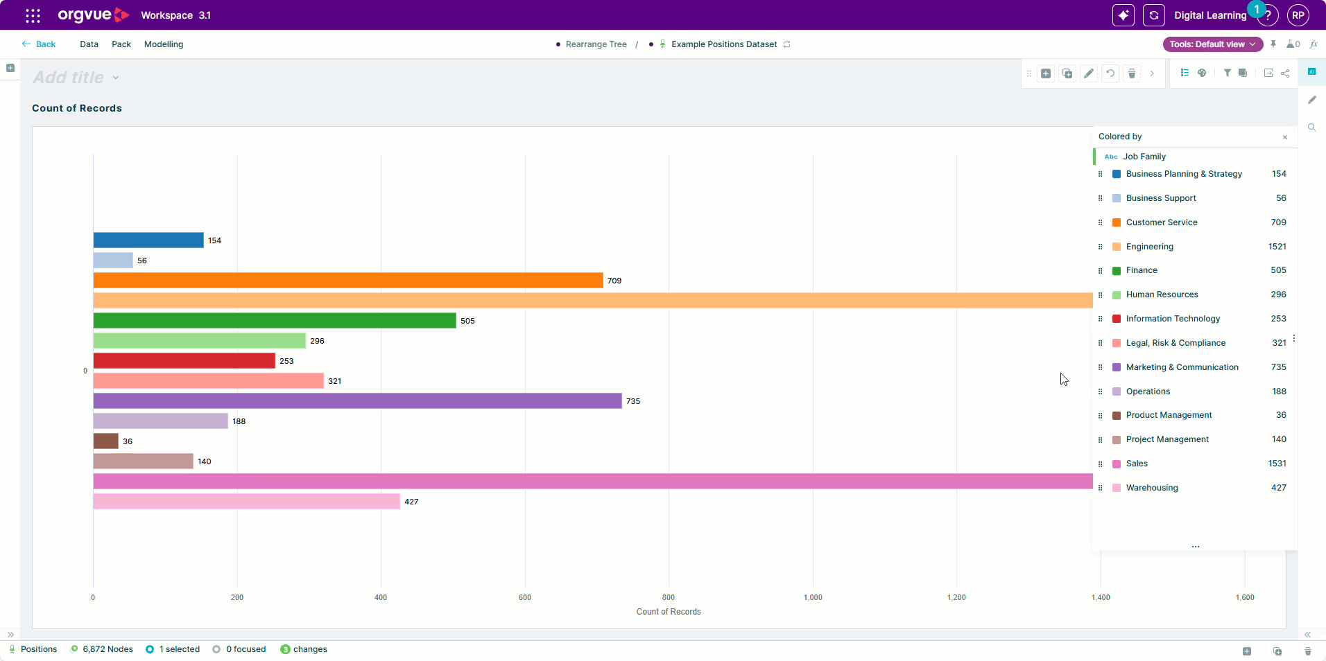 Chart Slide | Workspace User Guide